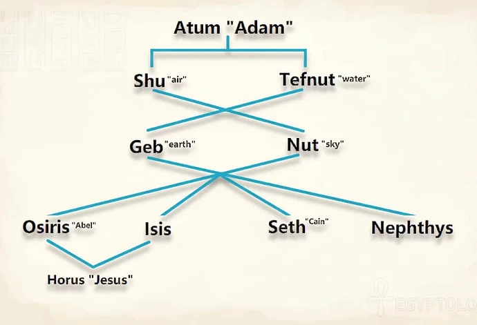 Holy-ennead-of-ancient-egypt