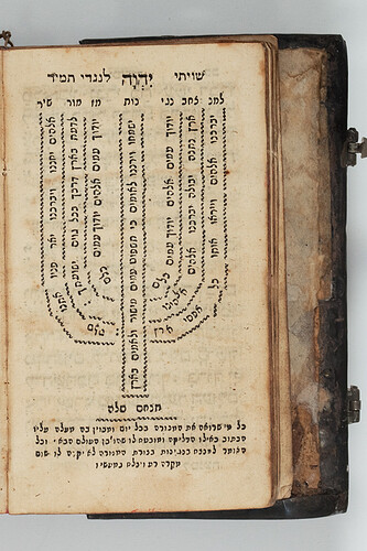 Kabbalistic_Prayer_Book