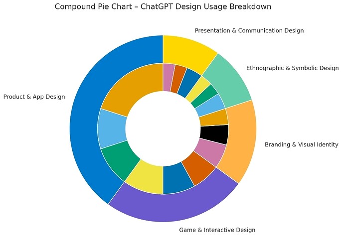 Screenshot_20251020_220549_ChatGPT
