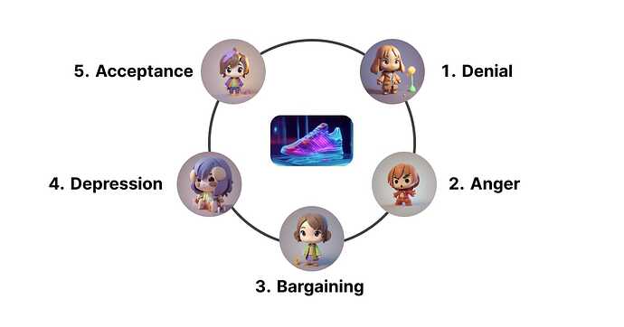 Adidas-spec-AI-ad---Kubler-Ross