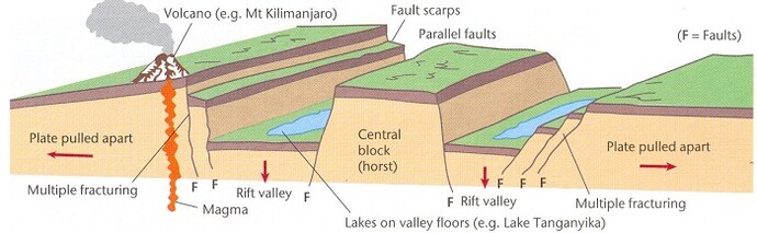 east-african-rift-valley-copy