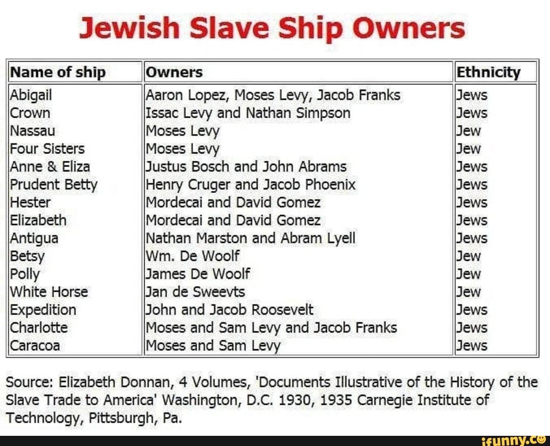 Owner s name. Jews owned slave ships. Jewish перевод. Jew 2800 slave. Jewish domination.